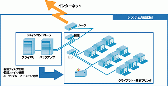 システム構成図