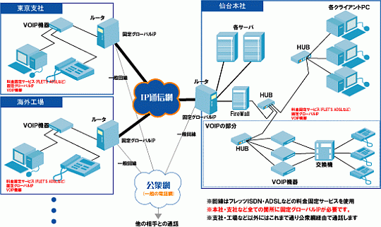 システム構成図