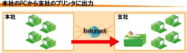 本社のPCから支社のPCのプリンターに出力